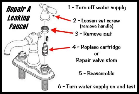 bathroom sink handle leaking|How To Fix a Leaky Faucet Handle: A Step